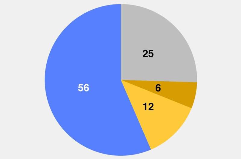 Avec la grippe oiseau dans le lait cru, beaucoup en nous ne connaissent toujours pas les risques de la consommation