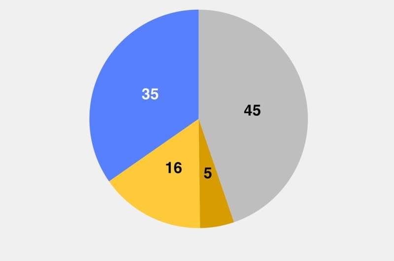 Avec la grippe oiseau dans le lait cru, beaucoup en nous ne connaissent toujours pas les risques de la consommation