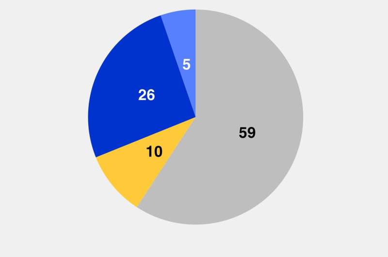 Avec la grippe oiseau dans le lait cru, beaucoup en nous ne connaissent toujours pas les risques de la consommation
