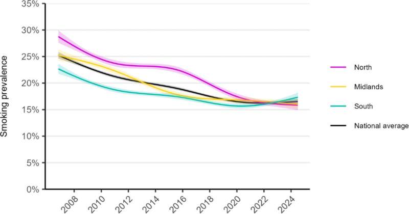 Les taux de tabagisme tombent les plus rapides dans le nord de l'Angleterre