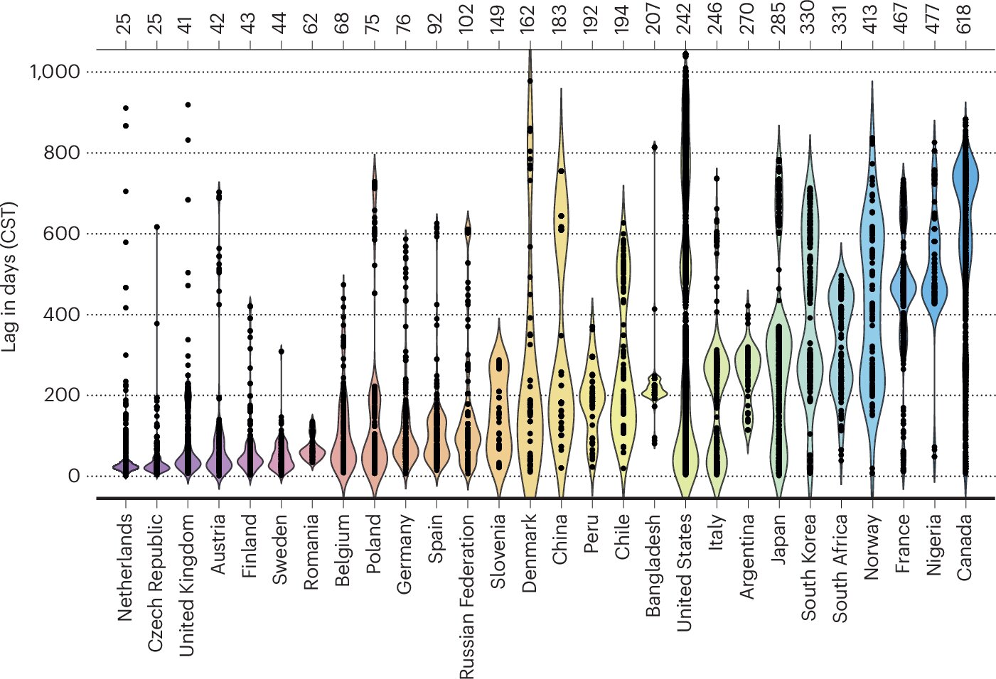 Canada le plus lent dans la déclaration de la grippe des oiseaux à 618 jours - mais la réponse cachée passée montre un potentiel d'amélioration