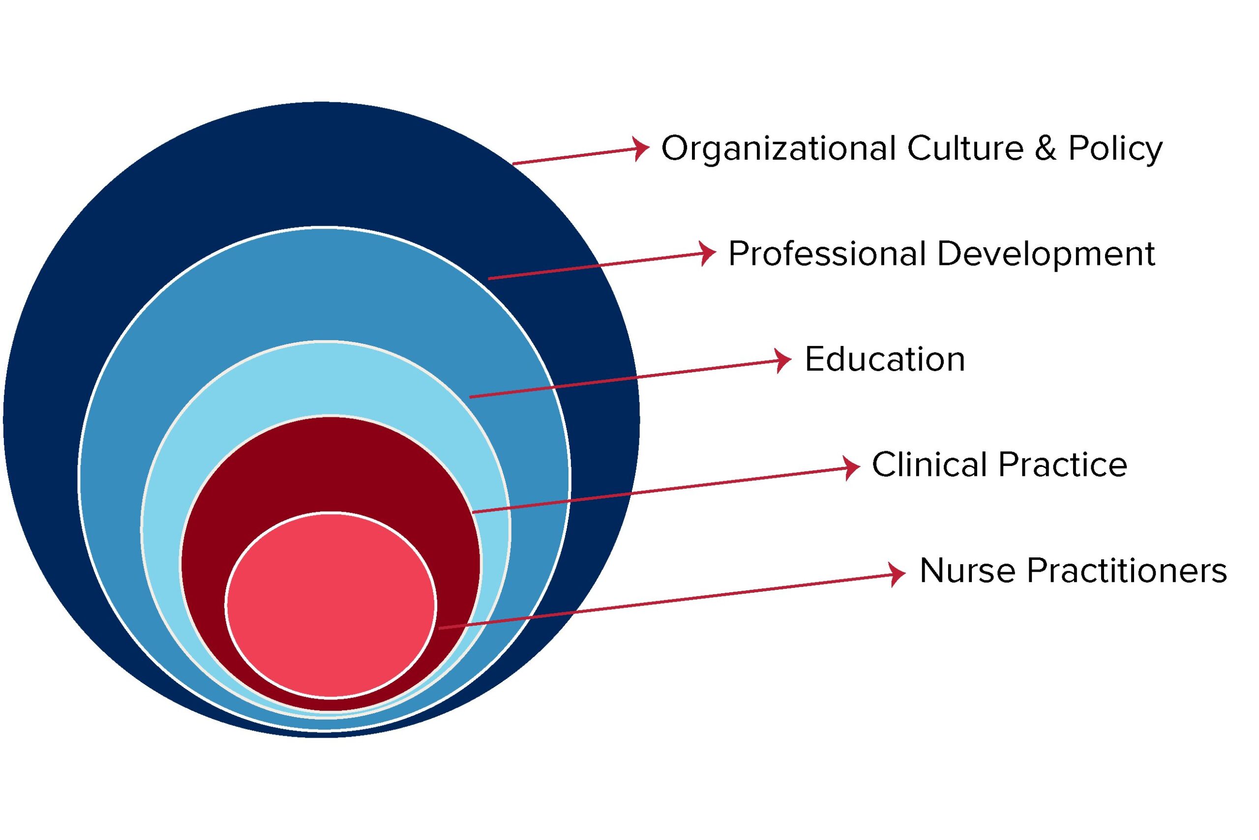 Germer les infirmières praticiennes à améliorer les soins pour le trouble de la consommation d'opioïdes