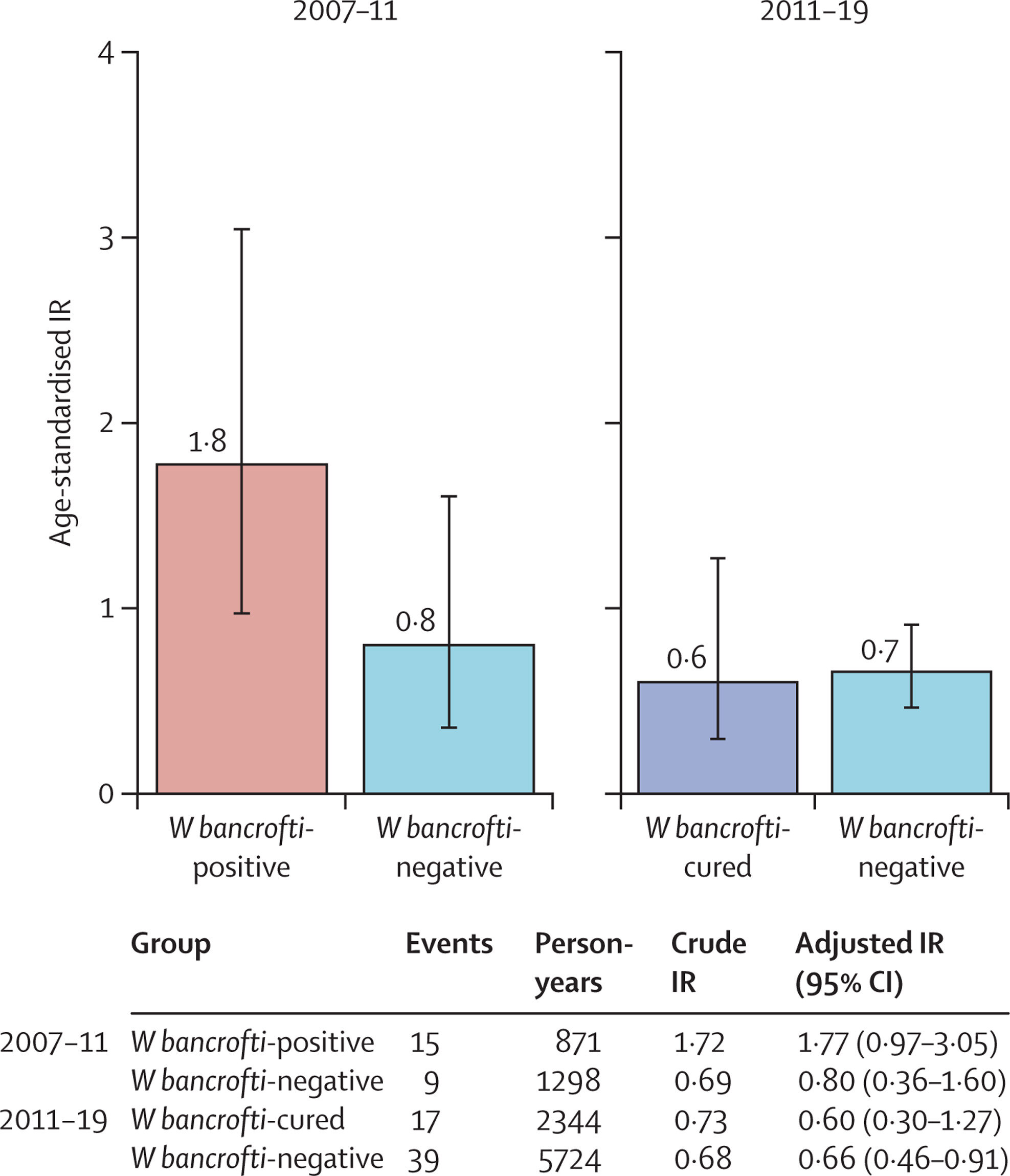 Un allié surprenant dans la lutte contre le VIH