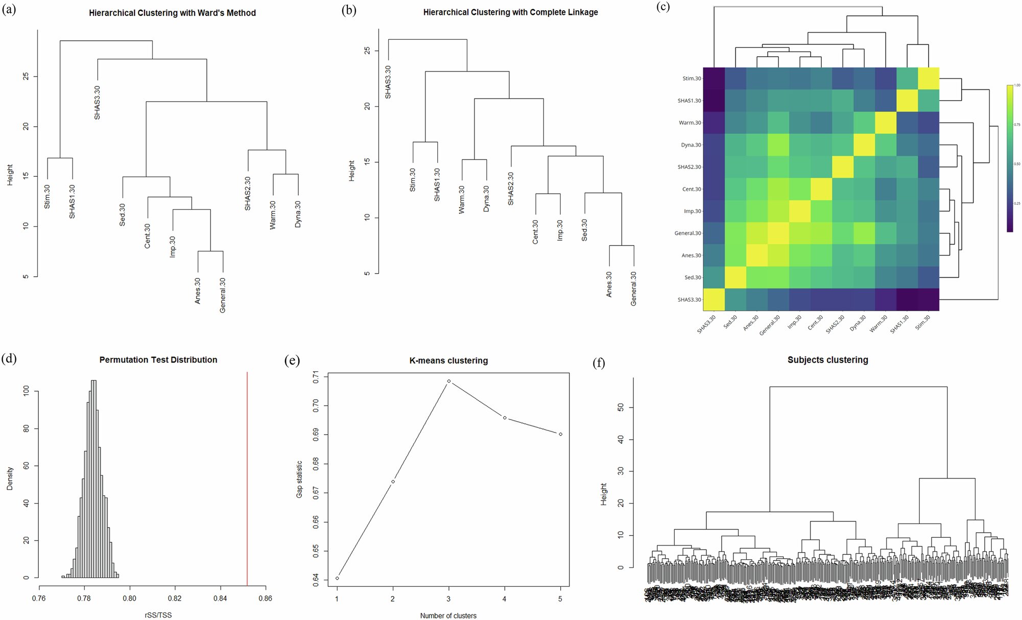 La réponse des buveurs japonais à l'alcool peut être divisé en trois grappes distinctes