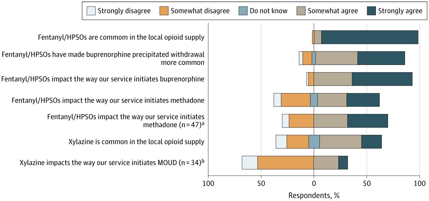Le fentanyl et d'autres opioïdes synthétiques à haute puissance changent comment les médecins lancent des médicaments à usage d'opioïdes