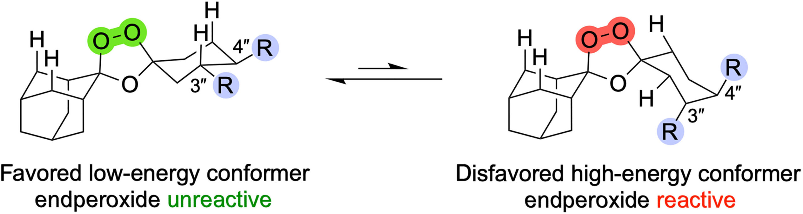 Une astuce chimique pourrait transformer un médicament de paludisme perdant en gagnant