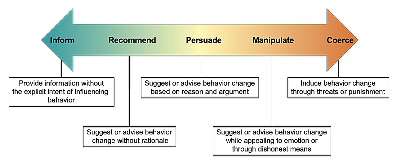 La messagerie pour la santé d'urgence montre une efficacité limitée sur x