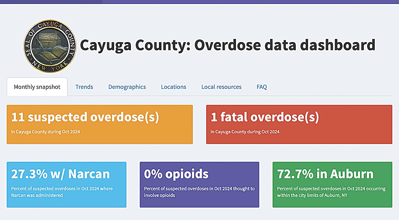 Le tableau de bord de surdose apporte des données en temps réel à la communauté