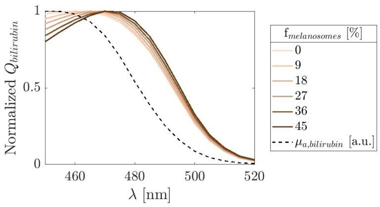 Pourquoi la couleur de la peau est importante pour la jaunisse infantile