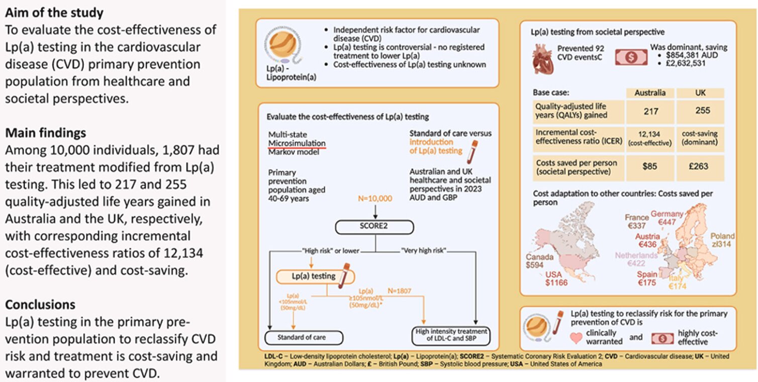 Le test simple et rentable qui sauve des vies