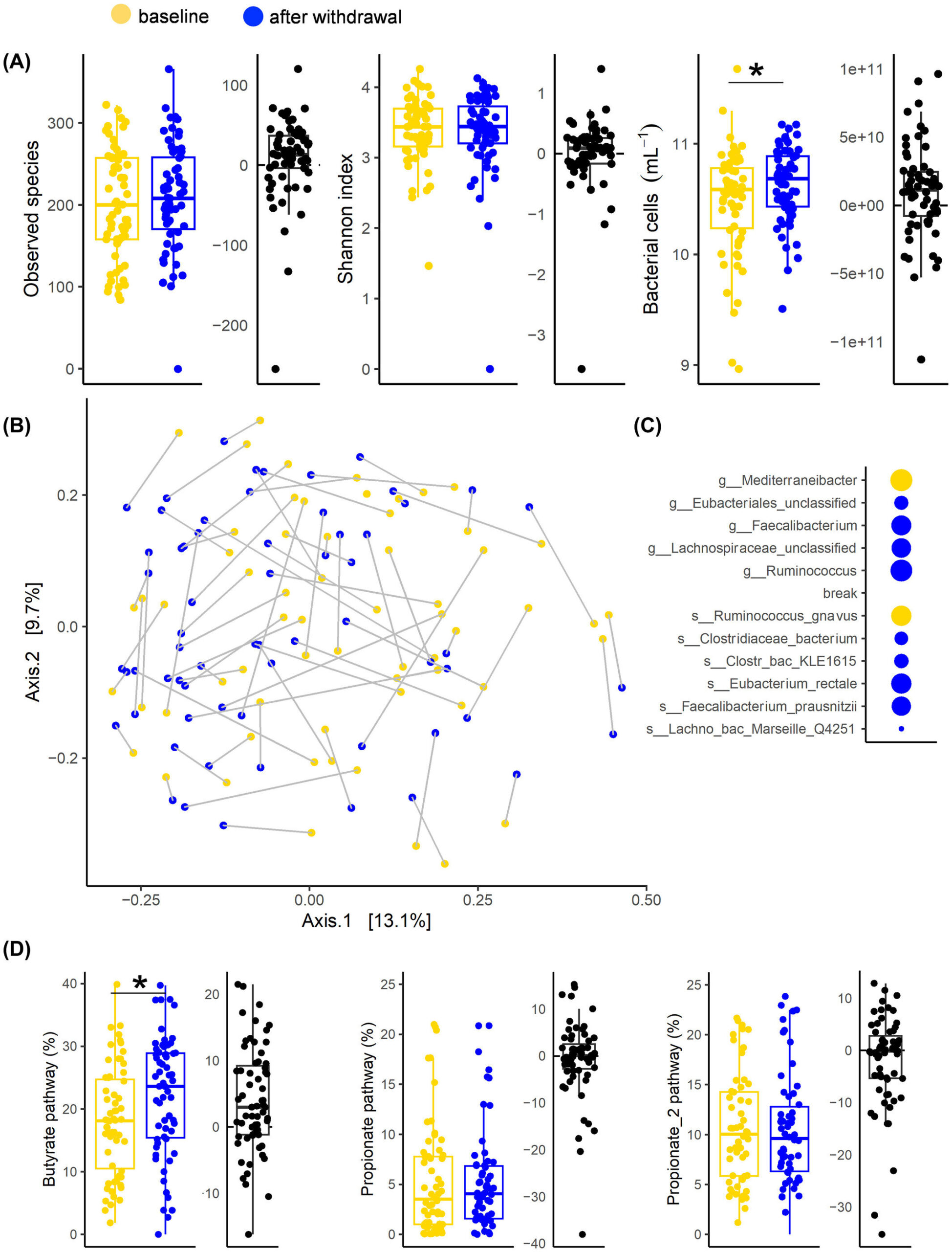 Thérapie de sevrage alcoolique liée à des changements sains dans le microbiome intestinal