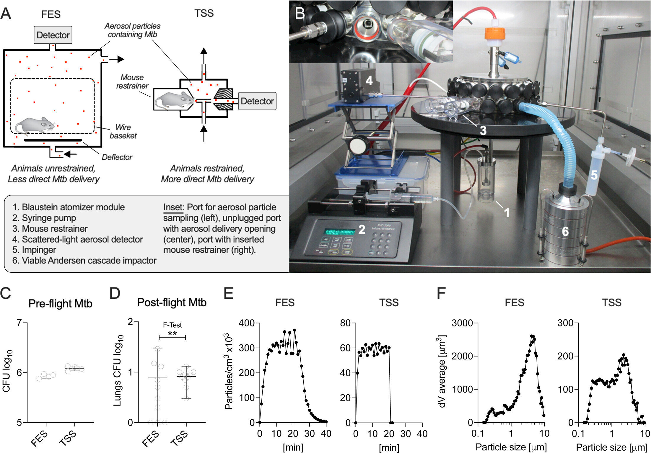 Le nouveau «simulateur de toux» imite la transmission de la tuberculose avec une précision sans précédent