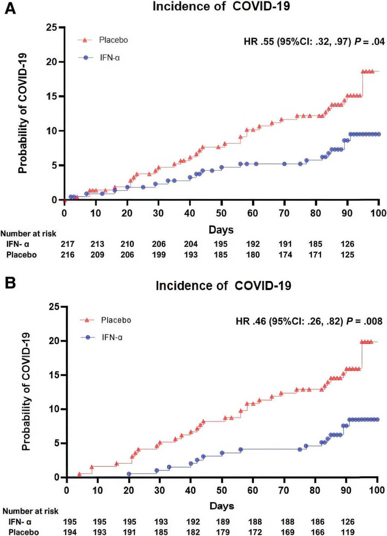 Le spray nasal réduit le risque Covid-19 chez les patients cancéreux, les essais cliniques montrent
