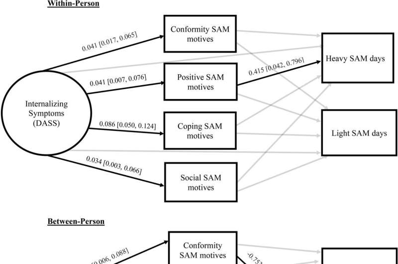 L'alcool combiné et la consommation de cannabis liés aux conséquences négatives chez les jeunes adultes, découvre l'étude