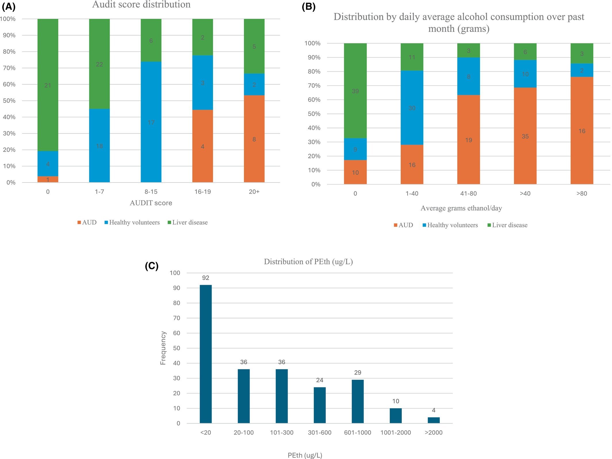 Nouveau test sanguin pour aider le traitement des maladies du foie