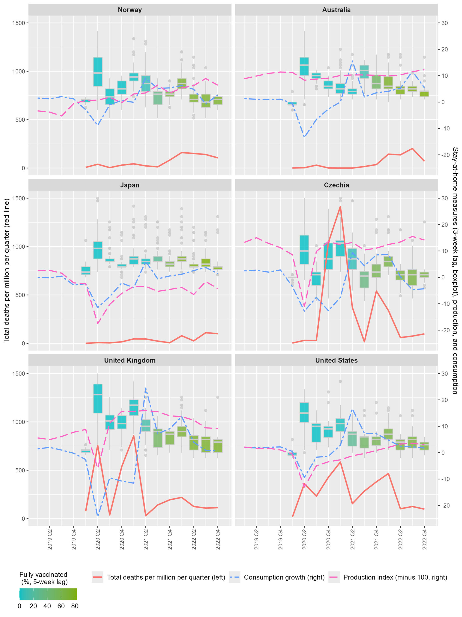 Global Review montre comment les nations ont équilibré la santé et l'économie dans la pandémie de Covid-19