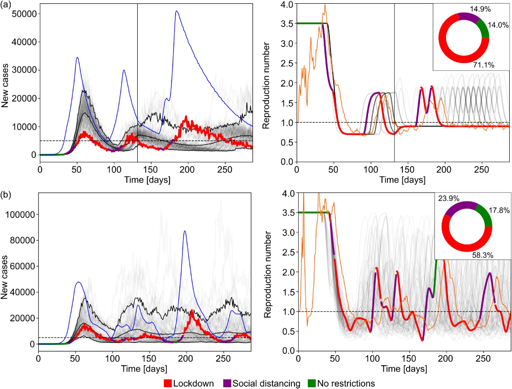 Guider les interventions épidémiques à travers un brouillard de données bruyantes
