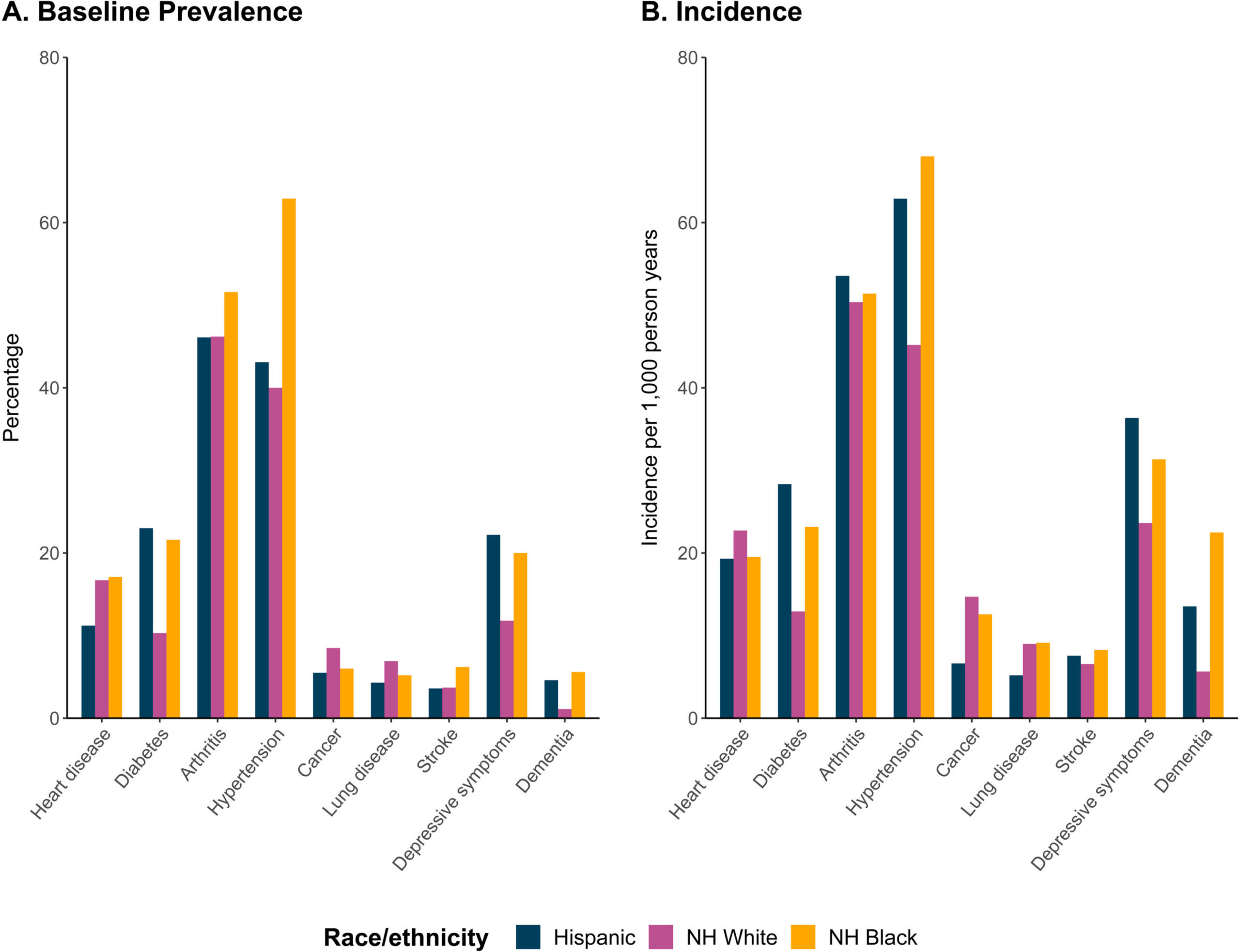 Les chercheurs rapportent