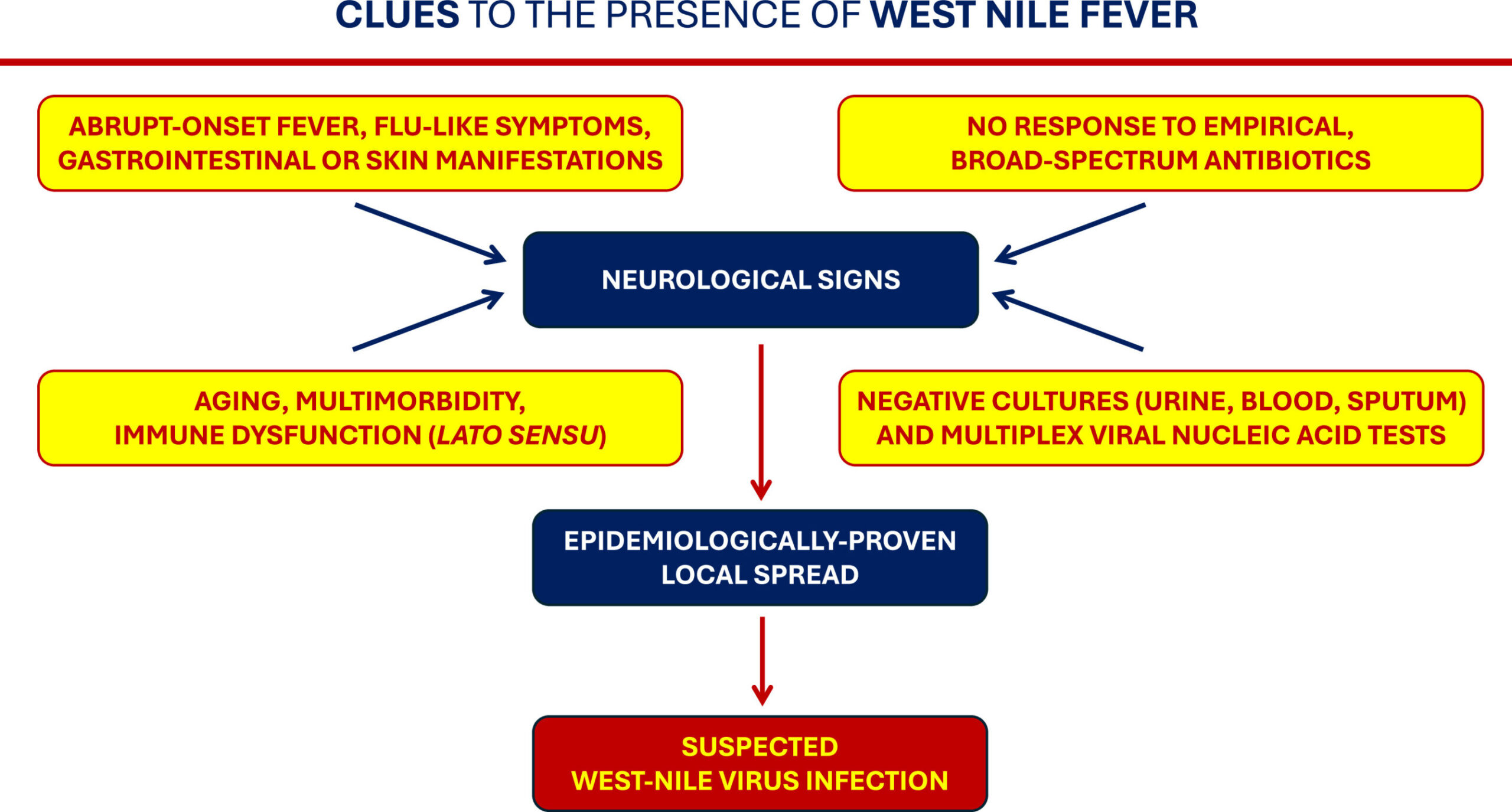 Les cas de virus du Nil occidental augmentent en Europe alors que le changement climatique étend les habitats des moustiques