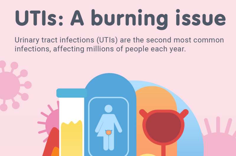 Écart d'urgence de sensibilisation: 1 Européen sur 3 non familier avec la cystite, les femmes à moitié inconscientes sont les plus à risque