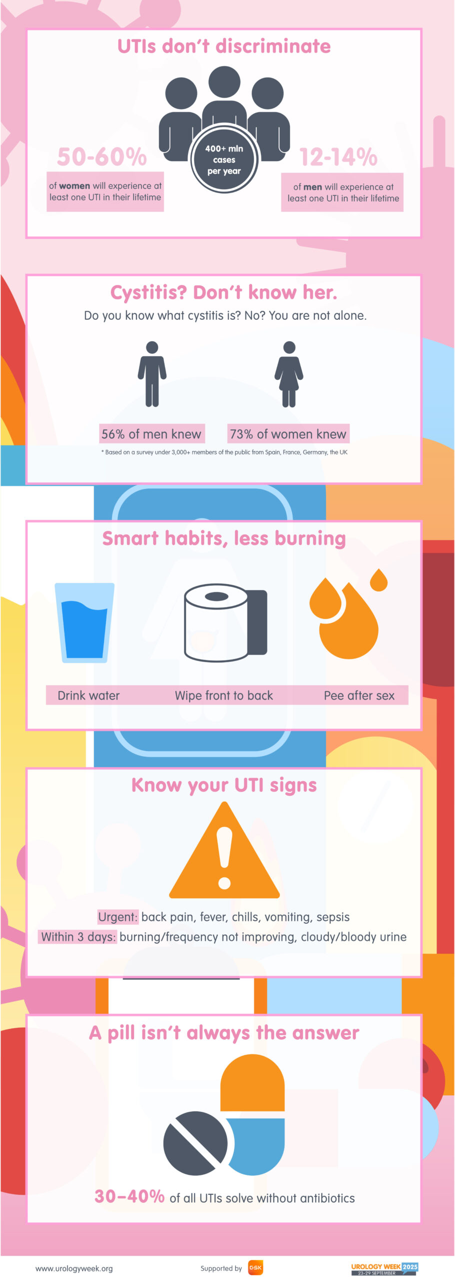 La nouvelle étude met en évidence le besoin d'éducation publique sur les infirmières au milieu de l'augmentation de la résistance aux antibiotiques