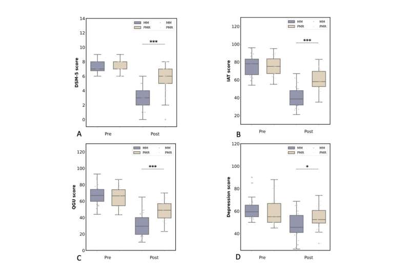 Méditation pour traiter la dépression et la dépendance aux jeux