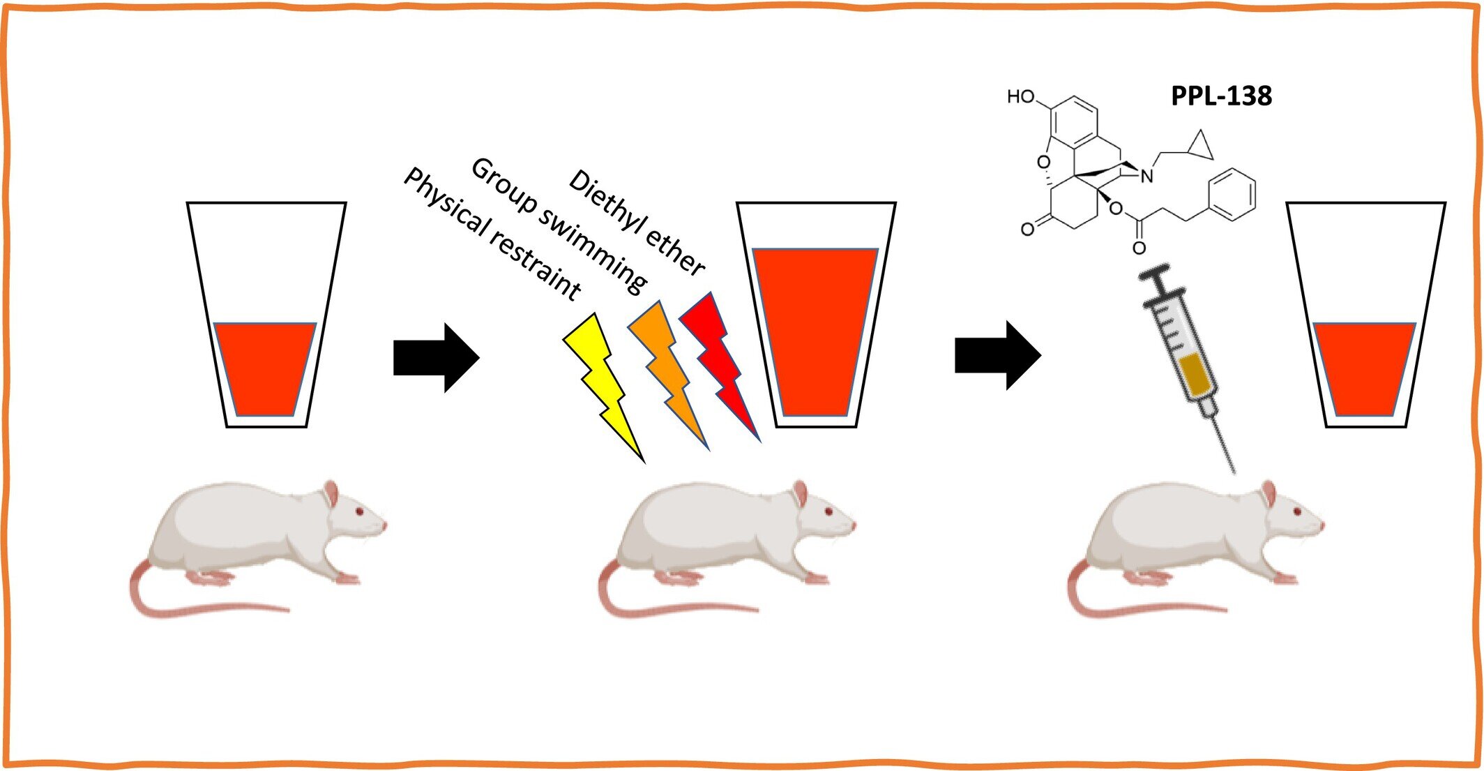 L'étude ponctue un traitement médicamenteux unique pour le SSPT, la douleur et la mauvaise utilisation de l'alcool
