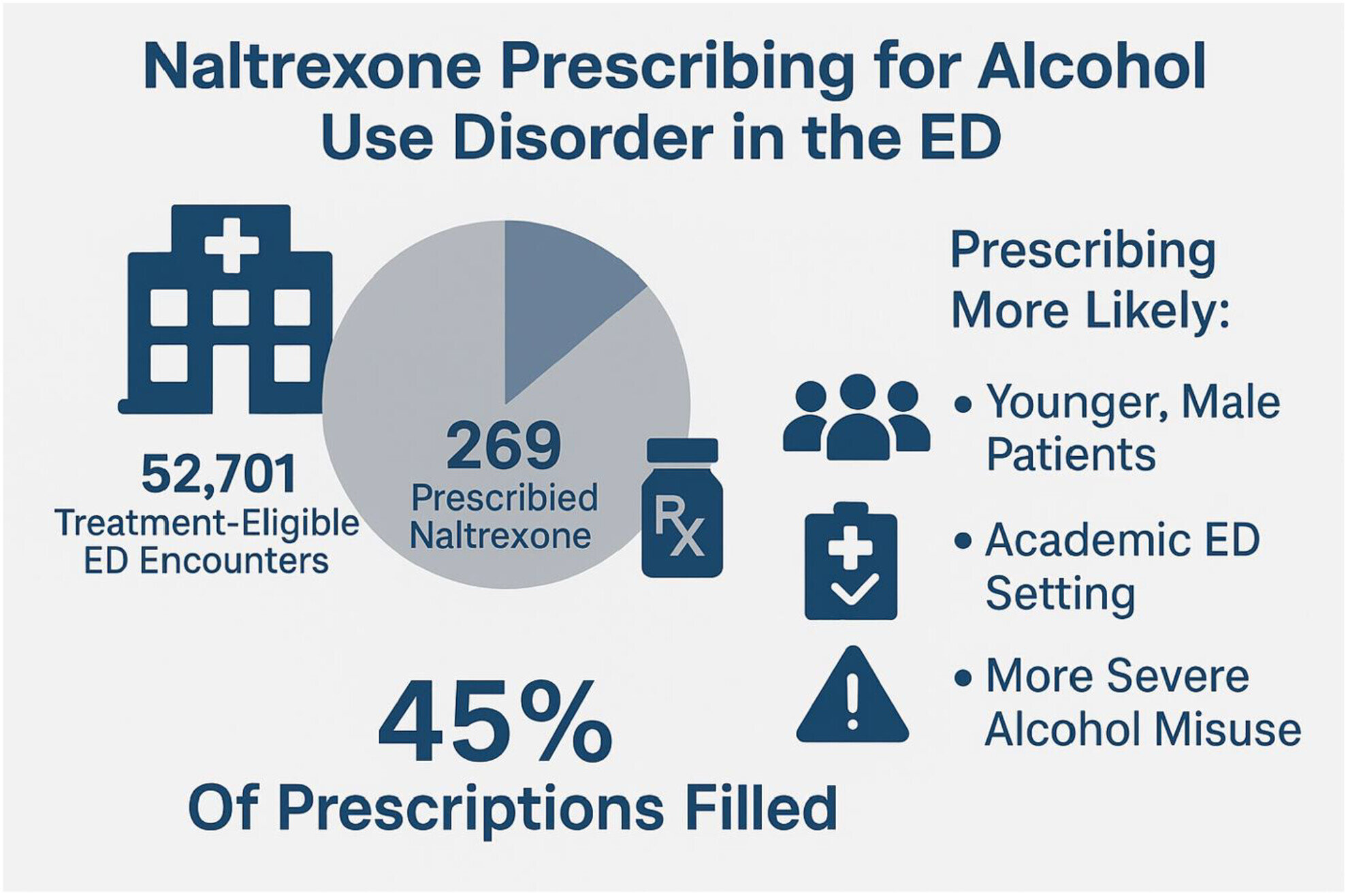 L'utilisation limitée des médicaments pour les troubles de la consommation d'alcool dans les services d'urgence met en évidence la salle de croissance
