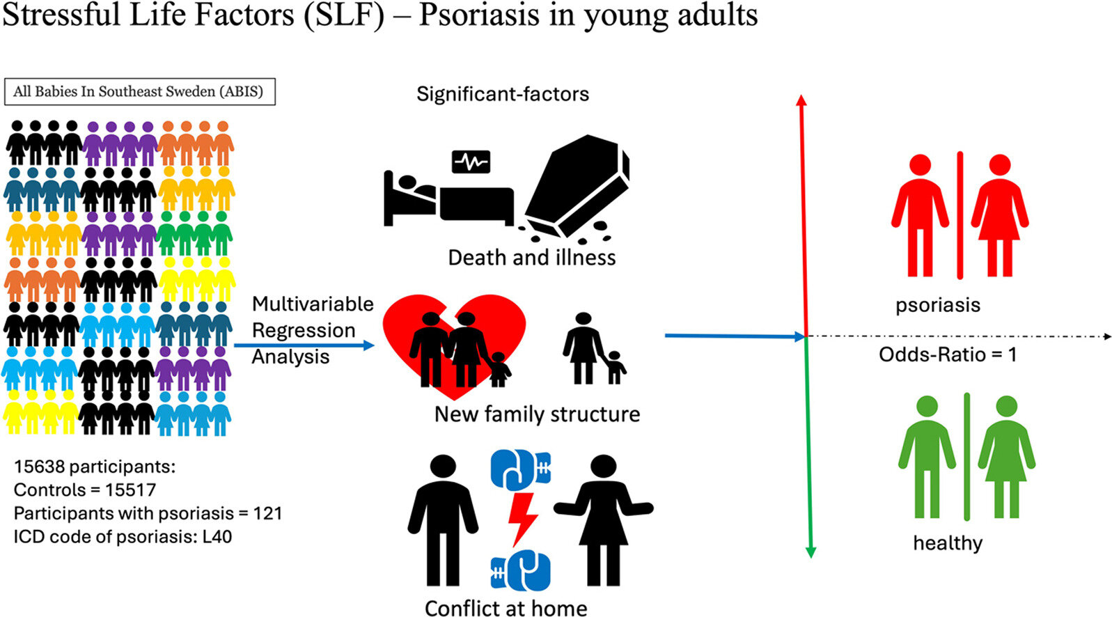 Le stress provoqué par les changements dans la structure familiale pendant la petite enfance peut tripler le risque de psoriasis plus tard dans la vie