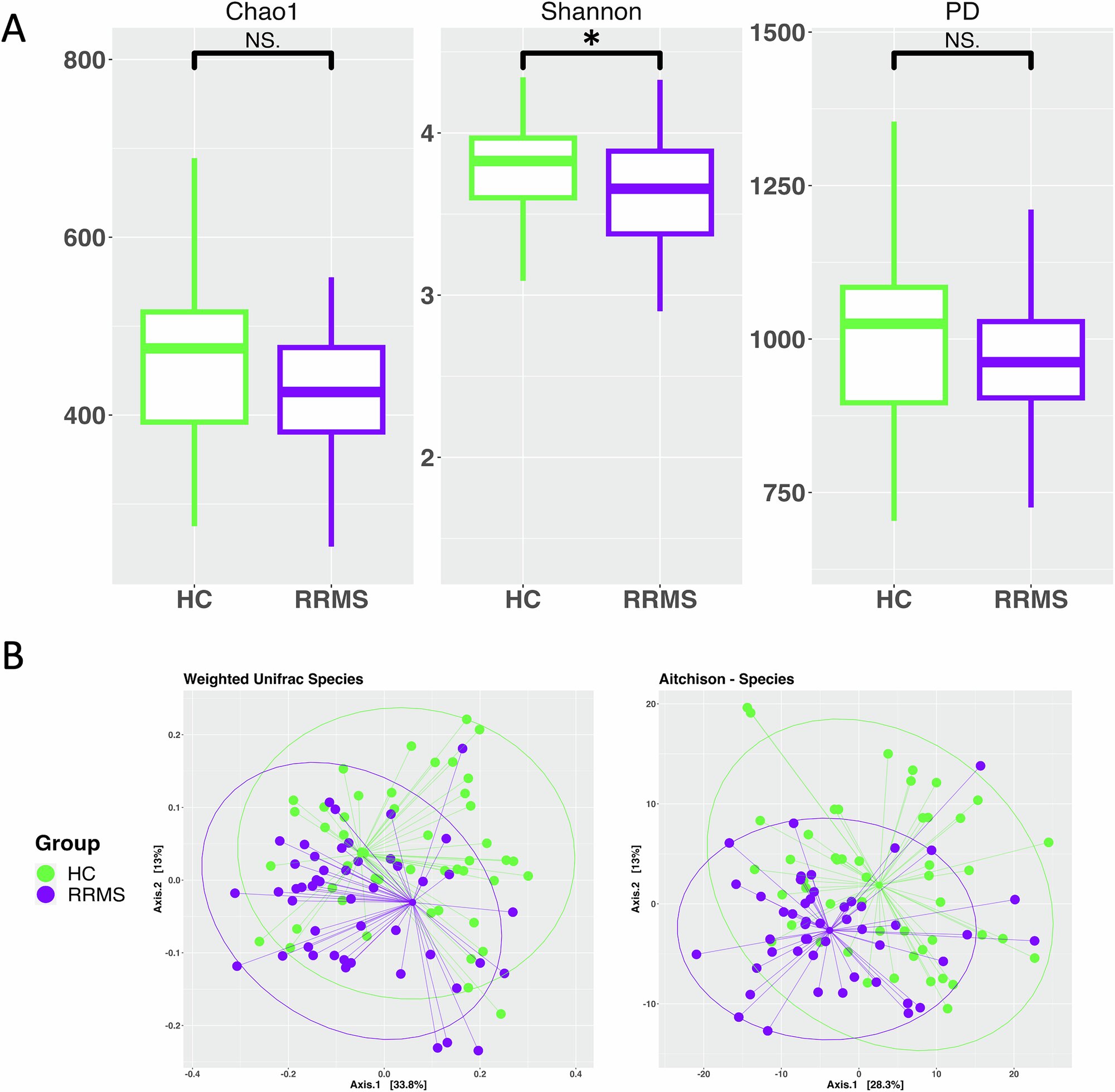 La sclérose en plaques liée à un microbiome oral distinct