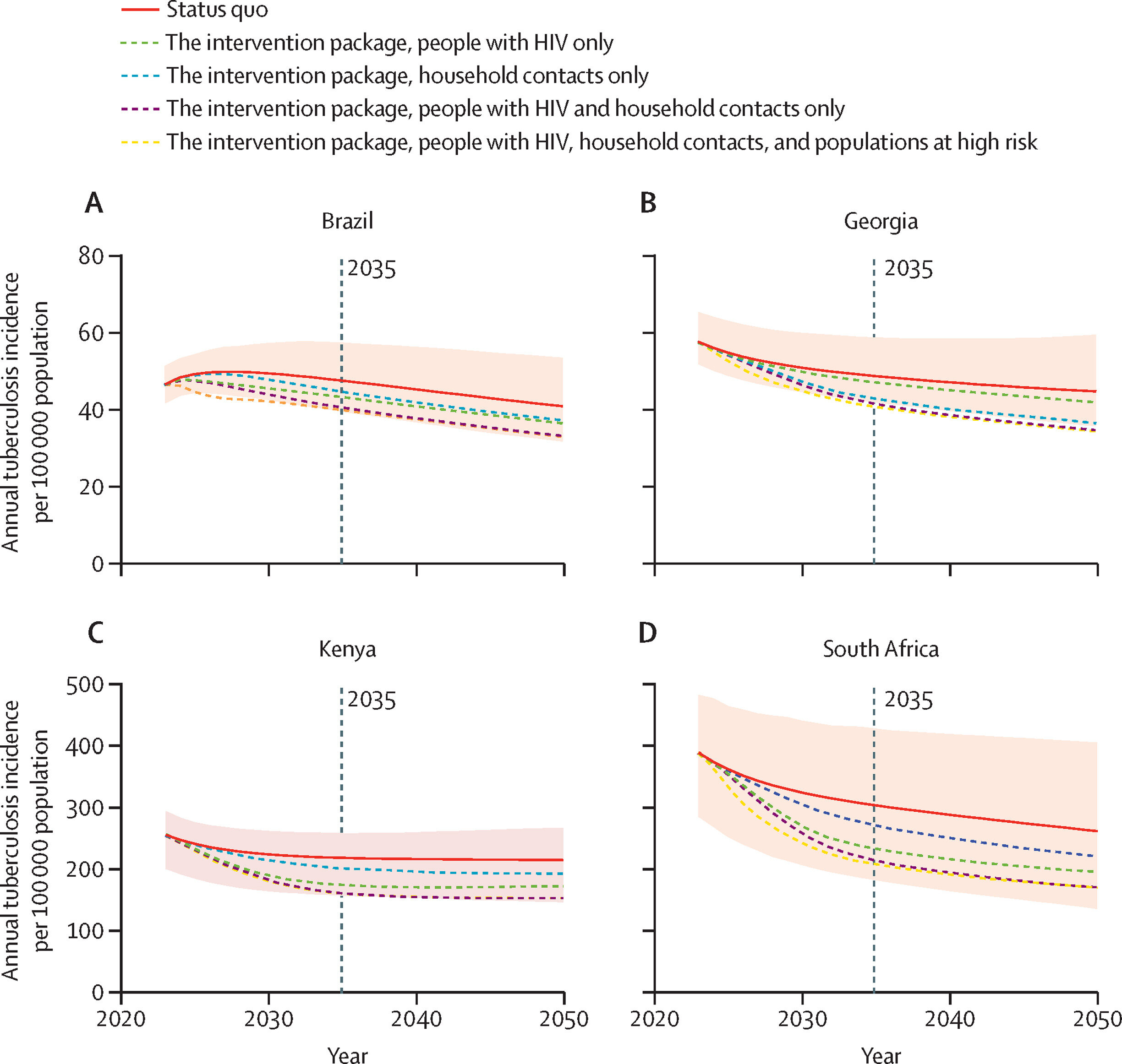 Selon une étude mondiale, étendre la prévention de la tuberculose pourrait sauver des millions de vies et générer des avantages économiques majeurs