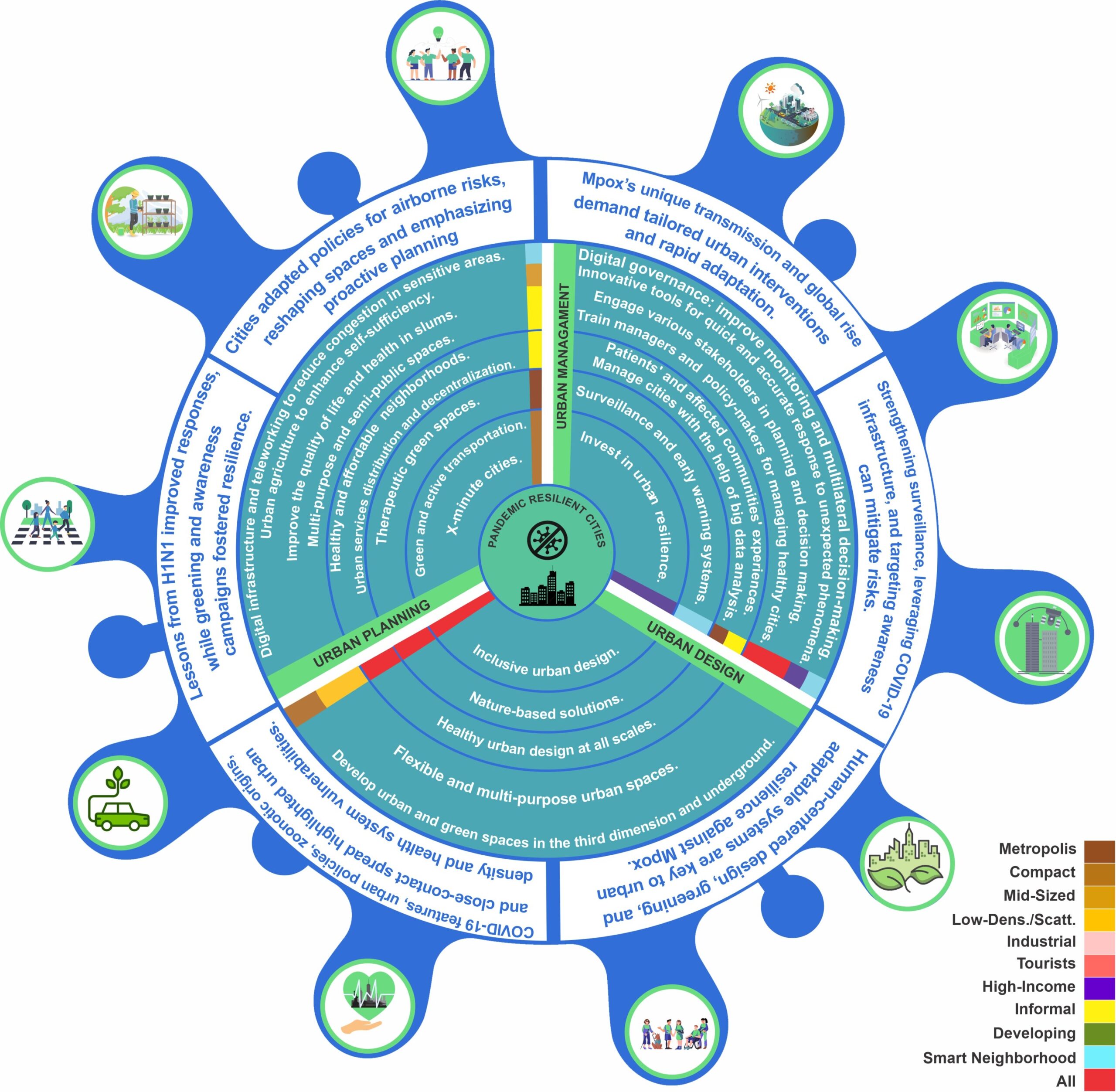 Tirer parti des leçons de la COVID-19 pour se préparer à la prochaine pandémie