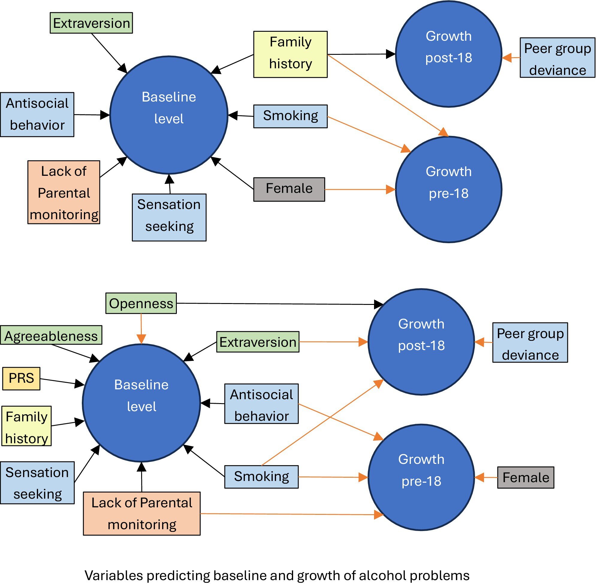 Les gènes, la personnalité et la famille peuvent prédire la consommation d'alcool chez les adolescents
