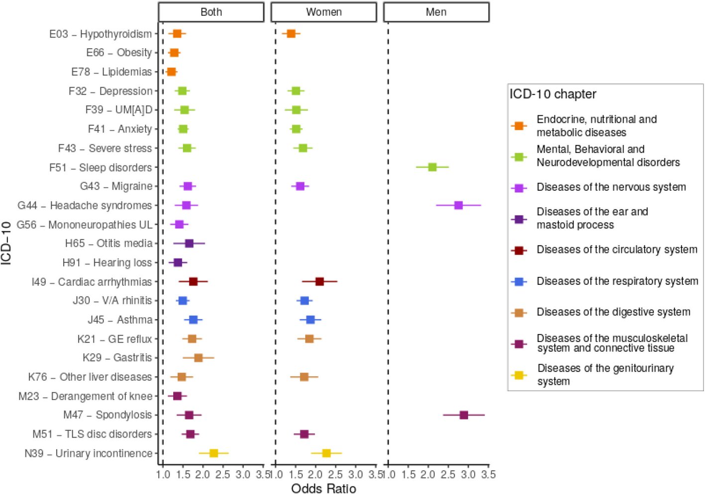 La séquence de maladies antérieures peut aider à prédire le risque de long COVID